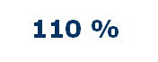 110 Prozent
